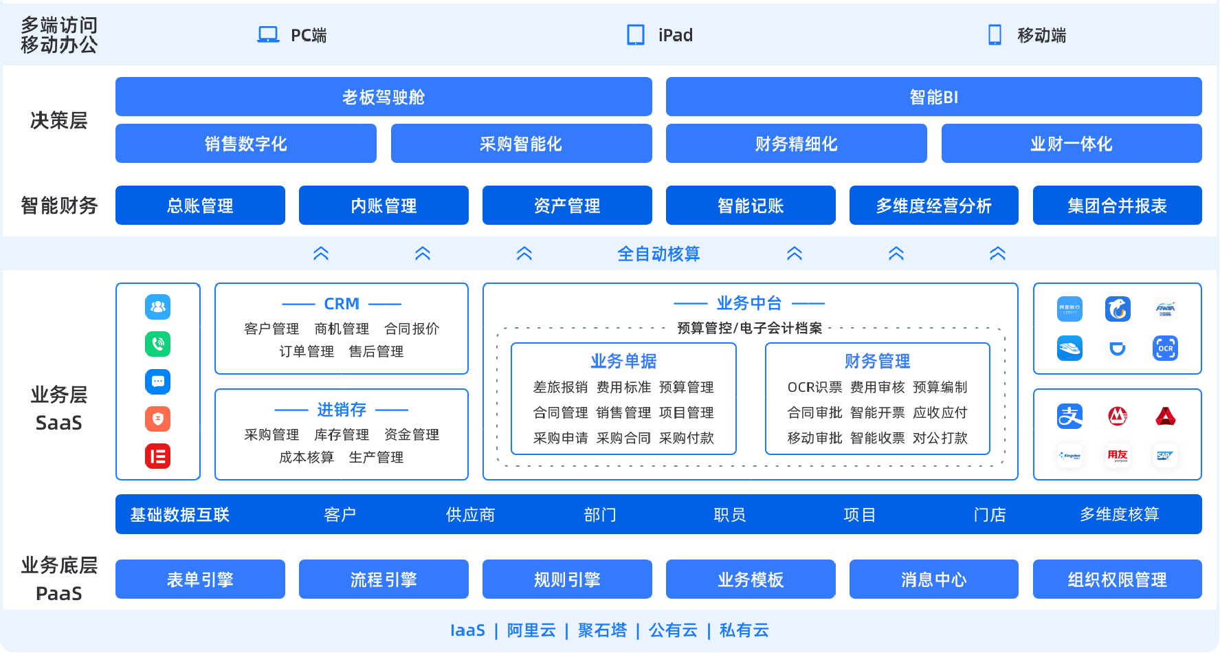 有成業財一體.png