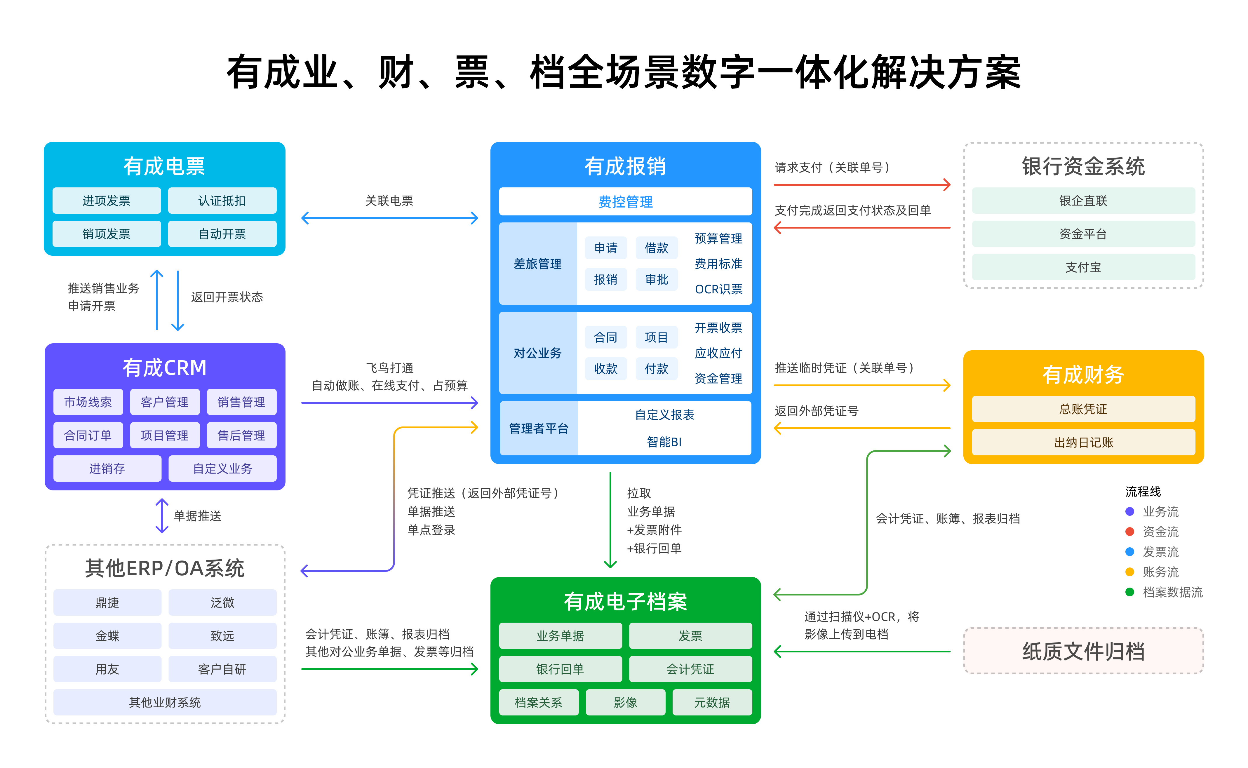 有成業財票檔架構圖1117.png